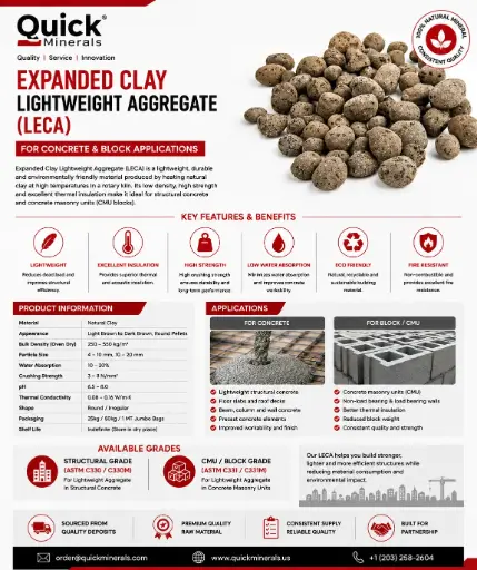 Expanded Clay Lightweight Aggregate